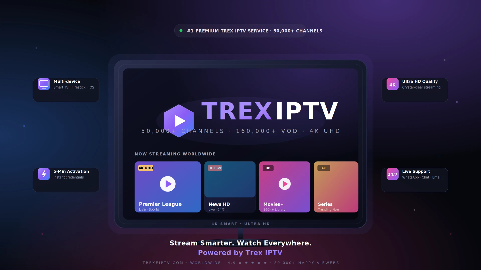 Trex IPTV interface showing 50,000+ channels and 160,000+ VOD library in 4K Ultra HD